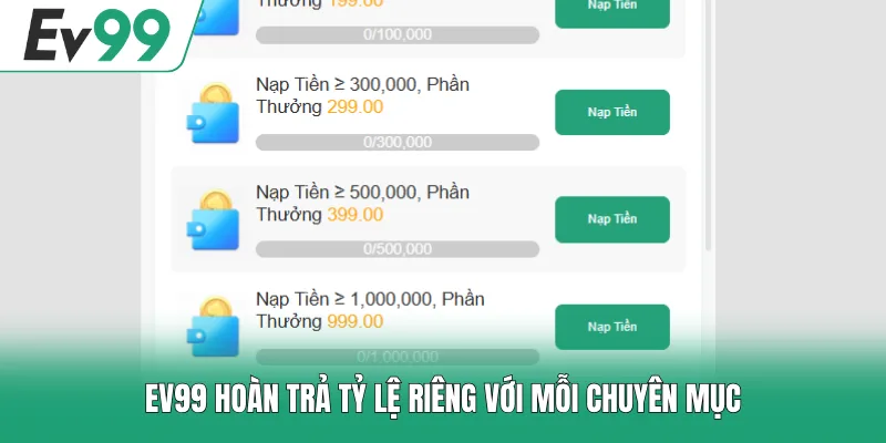 EV99 hoàn trả tỷ lệ riêng với mỗi chuyên mục
